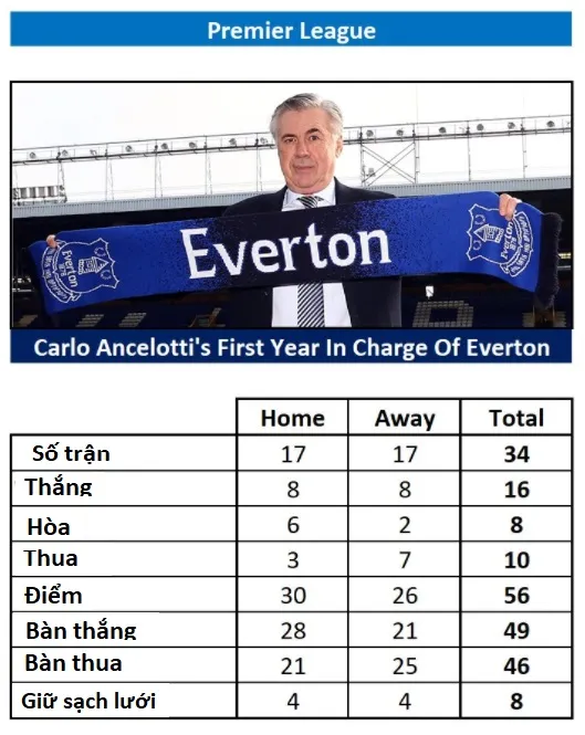 Vì sao Carlo Ancelotti từ chối dẫn dắt Manchester United ảnh 1