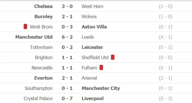 Lịch thi đấu Ngoại hạng Anh ngày Lễ tặng quà: Liverpool bứt phá khi Bầy cáo đụng Quỷ đỏ ảnh 3