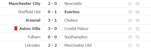 Everton chiếm ngôi nhì bảng ảnh 4