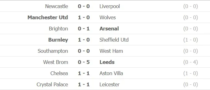 Lịch thi đấu Ngoại hạng Anh vòng 17: Chelsea quyết chiến Man xanh, Mourinho đụng độ Bielsa ảnh 3