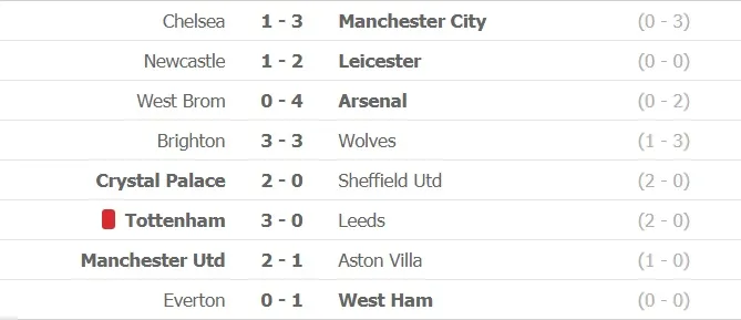 Kết quả và xếp hạng Ngoại hạng Anh, vòng 17: Leicester lên thứ 3, Man City vào tốp 5 ảnh 1