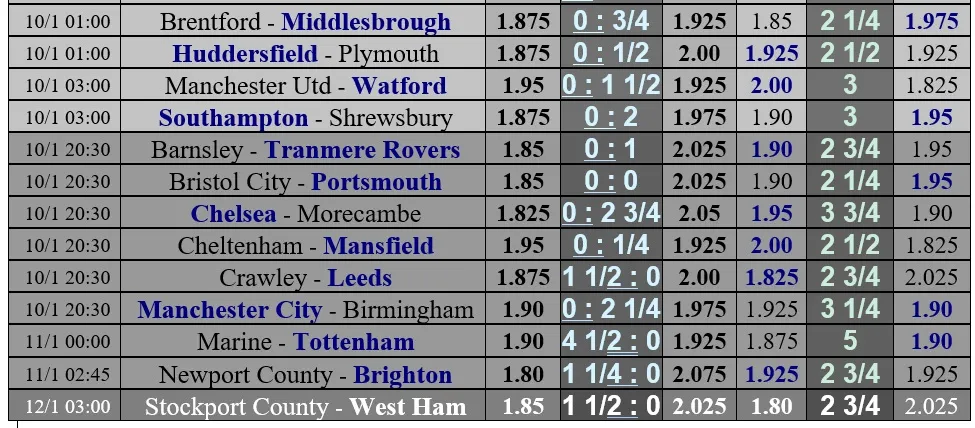 Lịch thi đấu vòng 3 cúp FA: Liverpool gặp lại Aston Villa, Man United thong dong tiếp Watford ảnh 2