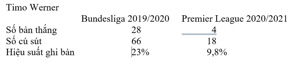 Hasenhuttl tiết lộ sai lầm của Lampard khi sử dụng Timo Werner ảnh 1