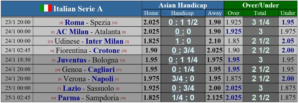 Serie A, vòng 19: AC Milan phải thắng Atalanta để giành ngôi vô địch mùa đông ảnh 1
