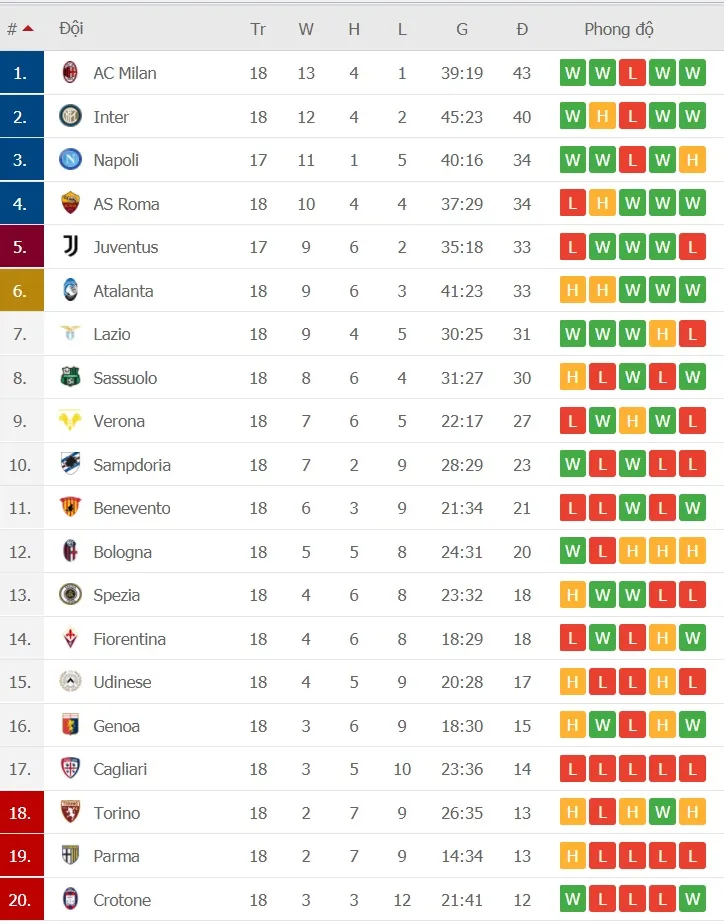 Serie A, vòng 19: AC Milan phải thắng Atalanta để giành ngôi vô địch mùa đông ảnh 2