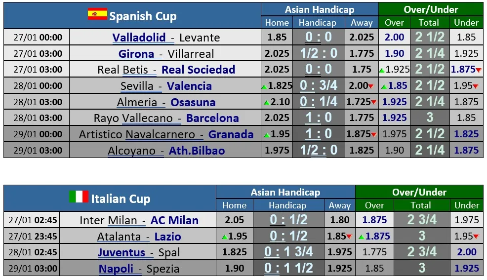 Lịch thi đấu Cúp Italia và Tây Ban Nha ngày 27-1: Đại chiến thành Milan ảnh 1