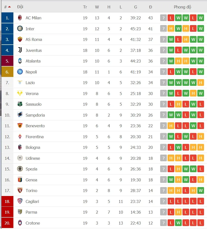Lịch thi đấu Serie A, vòng 20: Cuộc đua tam mã Milan, Inter và Juventus ảnh 2