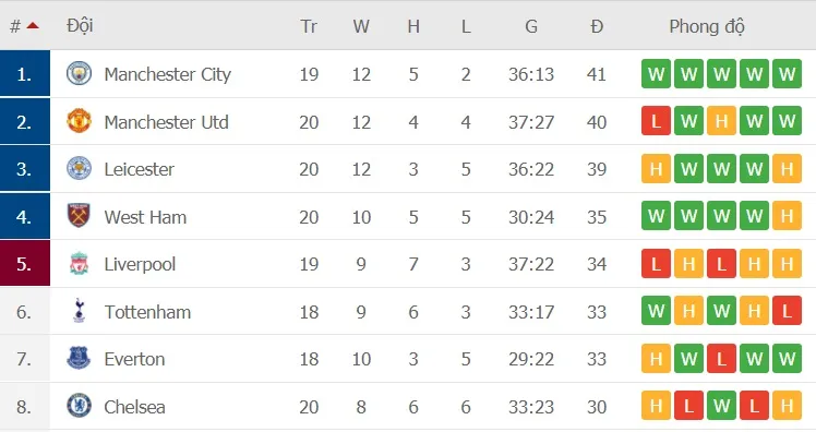 Harry Maguire kêu gọi Quỷ đỏ quật khởi trước Arsenal ảnh 1