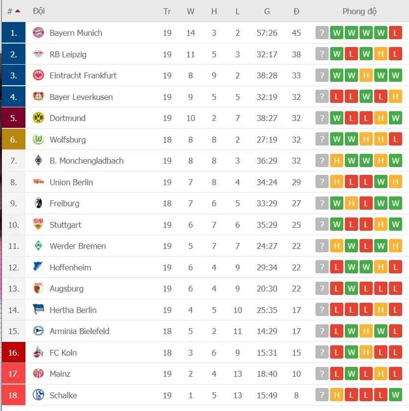 Thắng đậm Hoffenheim, Bayern tăng tốc ở ngôi đầu ảnh 1