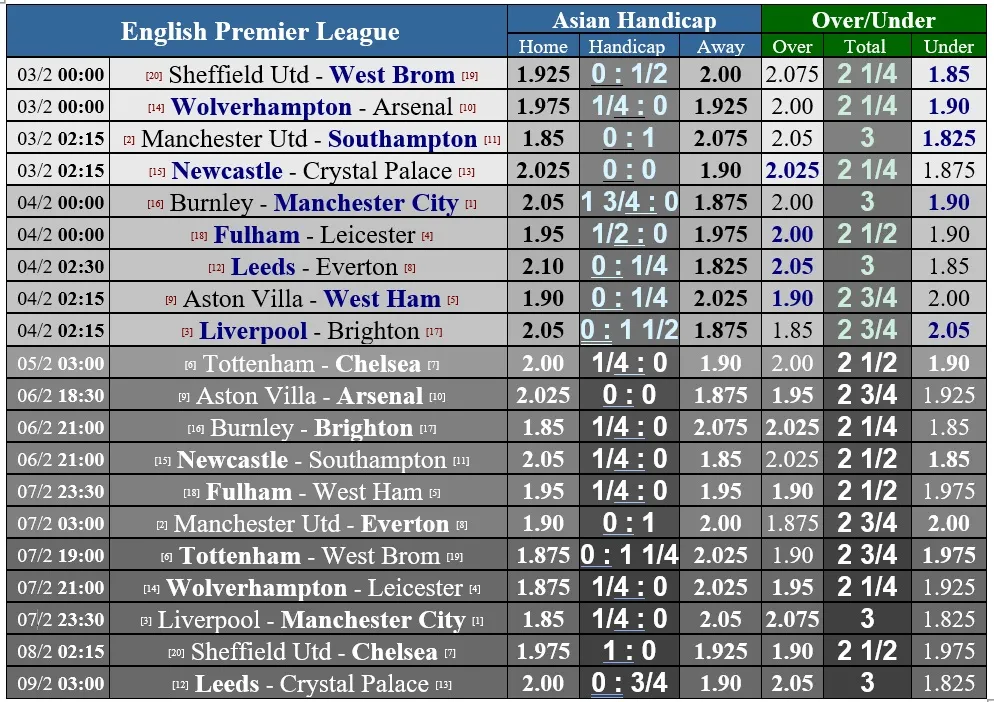 Lịch thi đấu vòng 22 Ngoại hạng Anh, ngày 3-2: Burnley cản lối Man City, Jose Mourinho quyết chiến Thomas Tuchel ảnh 1