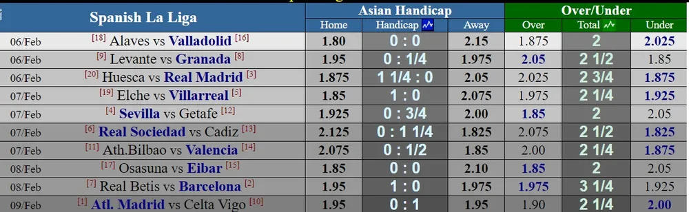 Cuộc đua vô địch La Liga và những con số không nói dối ảnh 2