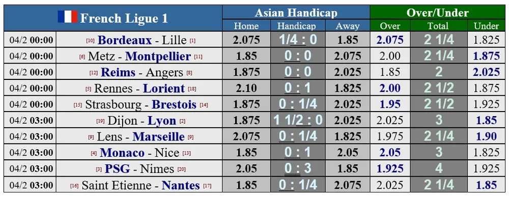 Lịch thi đấu vòng 23 Ligue 1, ngày 4-2: PSG tìm lại cảm giác chiến thắng ảnh 1