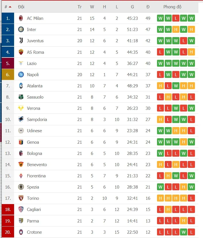 Lịch thi đấu vòng 22 giải Serie A: Napoli ngáng chân Juventus, Lazio cản lối Inter ảnh 2