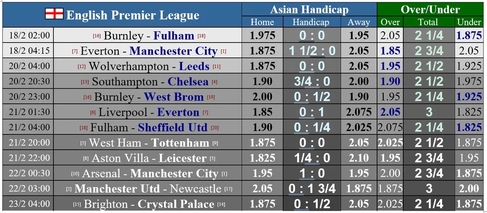Lịch thi đấu giải Ngoại hạng Anh ngày 18-2: Everton khó bề chống chọi Man.City ảnh 1