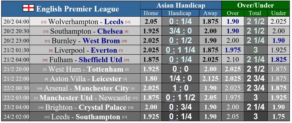 Lịch thi đấu vòng 25 Ngoại hạng Anh: Sục sôi trận derby Merseyside, Arsenal cản bước Man.City ảnh 1