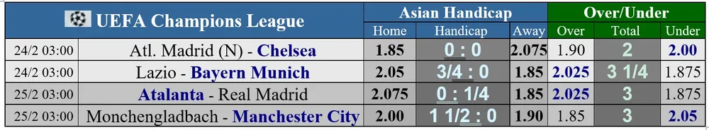 Lịch thi đấu vòng 1/8 Champions League ngày 24-2: Bayern và Real Madrid trước mối hiểm họa trên đất Italy ảnh 1