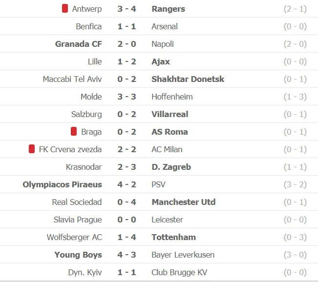 Lịch thi đấu lượt về vòng 1/16 Europa League: Cơ hội cho Milan, Arsenal và Leicester ảnh 2