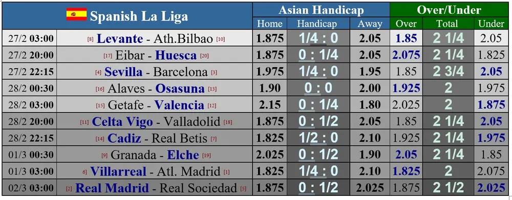 Lịch thi đấu vỏng 25 giải vô địch Tây Ban Nha: Tàu ngầm vàng cản lối Atletico ảnh 1