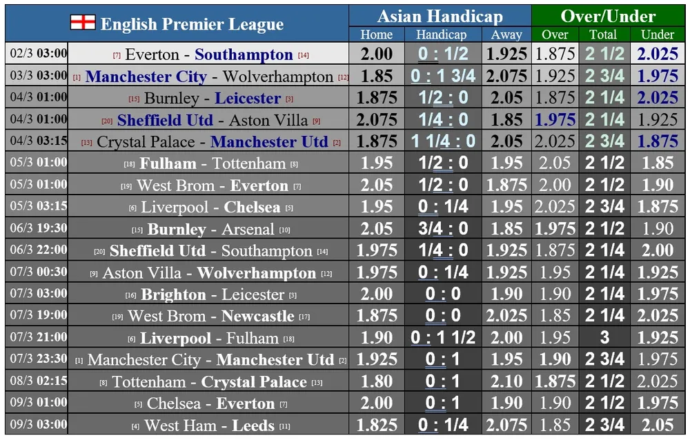 Lịch thi đấu vòng 27 Ngoại hạng Anh: Man City quyết rửa mối hận Bầy sói ảnh 1