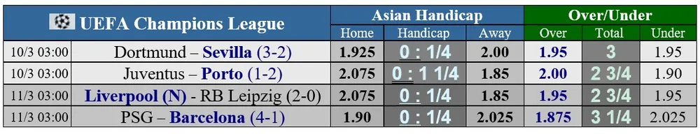 Juventus - Porto (lượt đi 1-2): Bại binh phục hận ảnh 1