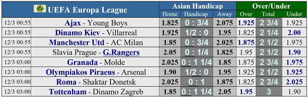 Lịch thi đấu vòng 1/8 Europa League: Man United quyết hạ Milan, Arsenal mạo hiểm đến Olympiacos ảnh 1