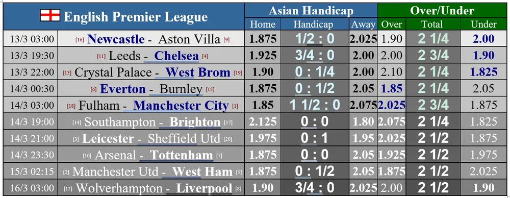 Lịch thi đấu vòng 28 Ngoại hạng Anh: Man United chạm trán West Ham, Arsenal thử sức Tottenham ảnh 1