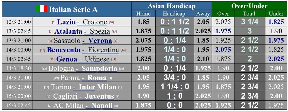 Lịch thi đấu vòng 27 Serie A: Milan gồng mình chống Napoli, Inter tăng tốc về đích ảnh 1