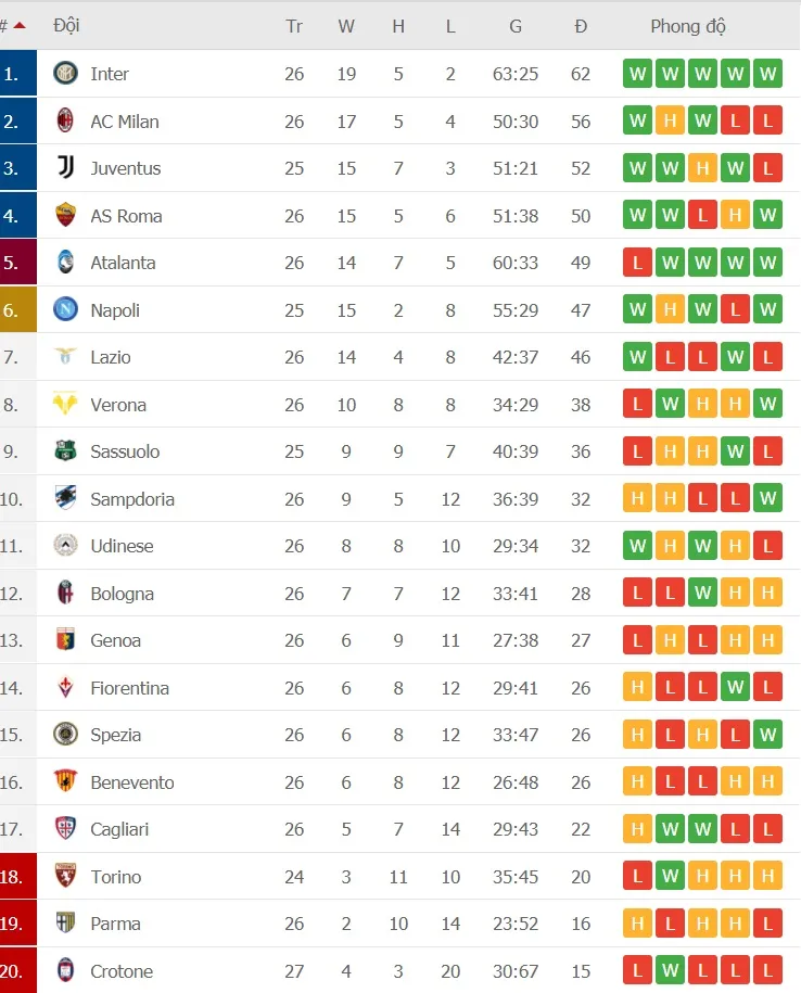 Lịch thi đấu vòng 27 Serie A: Milan gồng mình chống Napoli, Inter tăng tốc về đích ảnh 2