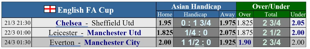 Lịch thi đấu Ngoại hạng Anh và Cúp FA ngày 21-3: Man United chạm trán Bầy cáo, Chelsea tiếp Sheffield ảnh 2