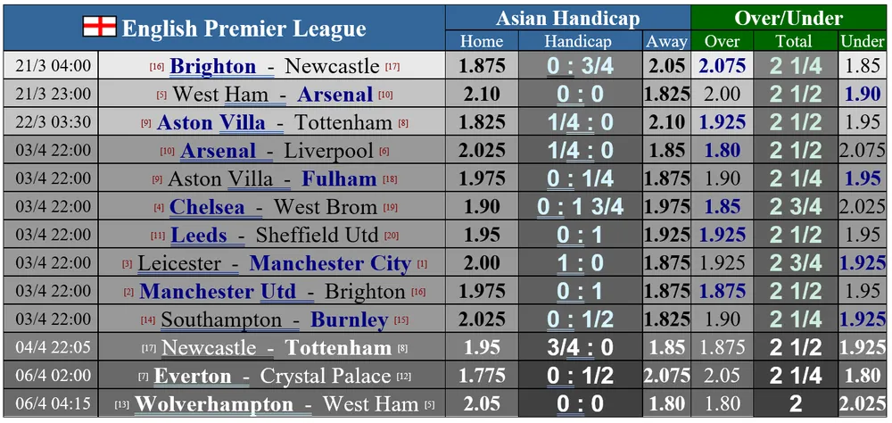 Lịch thi đấu Ngoại hạng Anh và Cúp FA ngày 21-3: Man United chạm trán Bầy cáo, Chelsea tiếp Sheffield ảnh 1