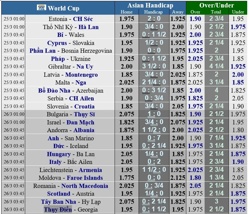 Lịch thi đấu vòng loại World Cup 2022: Pháp tiếp Ukraine, Hà Lan viếng thăm Thổ Nhĩ Kỳ ảnh 1
