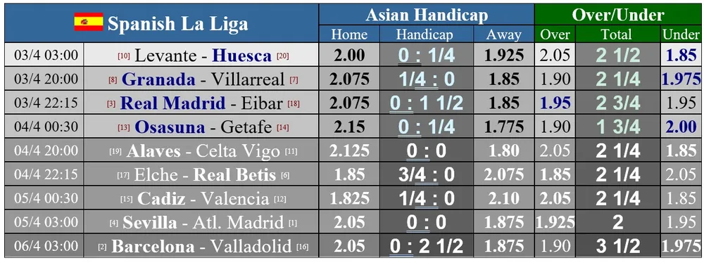 Lịch thi đấu vòng 29 La Liga: Sevilla cản lối Atletico, Barcelona quyết đè bẹp Valladolid ảnh 1