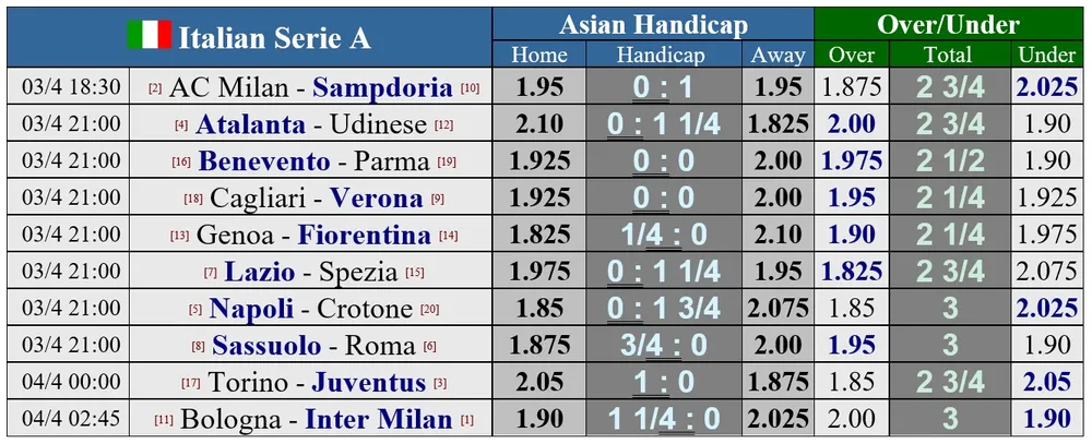 Ibrahimovic đã làm gì để nâng tầm AC Milan? ảnh 2