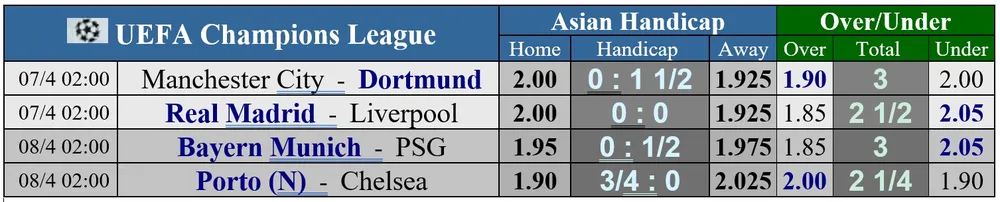 'Lợi thế' của Zidane: Real Madrid bị đánh giá thấp hơn trước cuộc chiến với Liverpool ảnh 2