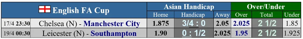 Chelsea thách thức Man City ở Wembley ảnh 1