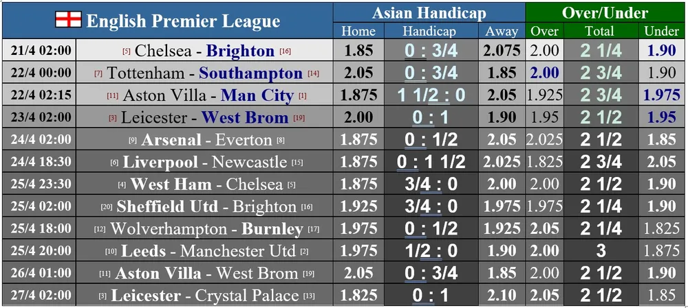 Lịch thi đấu vòng 32 và 33: Man City quật khởi, Chelsea đối mặt West Ham ảnh 1