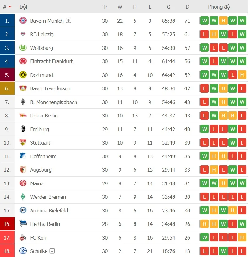 Nội bộ bình ổn, Bayern Munich sẵn sàng đăng quang ảnh 3