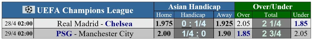 Lịch thi đấu bán kết Champions League: Chelsea đương đầu Real Madrid, PSG quyết hạ Man City ảnh 1