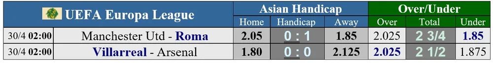 Lịch thi đấu bán kết Europa League: Roma hy vọng gây sốc cho Quỷ đỏ, Tàu ngầm vàng đối mặt Pháo thủ London ảnh 1
