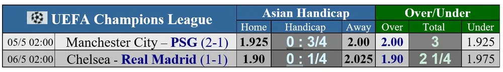 Lịch thi đấu lượt về bán kết Champions League: Chờ xem PSG quật khởi trước Man City ảnh 1