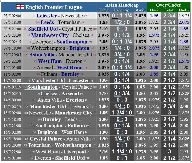 Lịch thi đấu vòng 35 Ngoại hạng Anh: Man City sẽ chiến với Chelsea như là ở chung kết Champions League ảnh 1