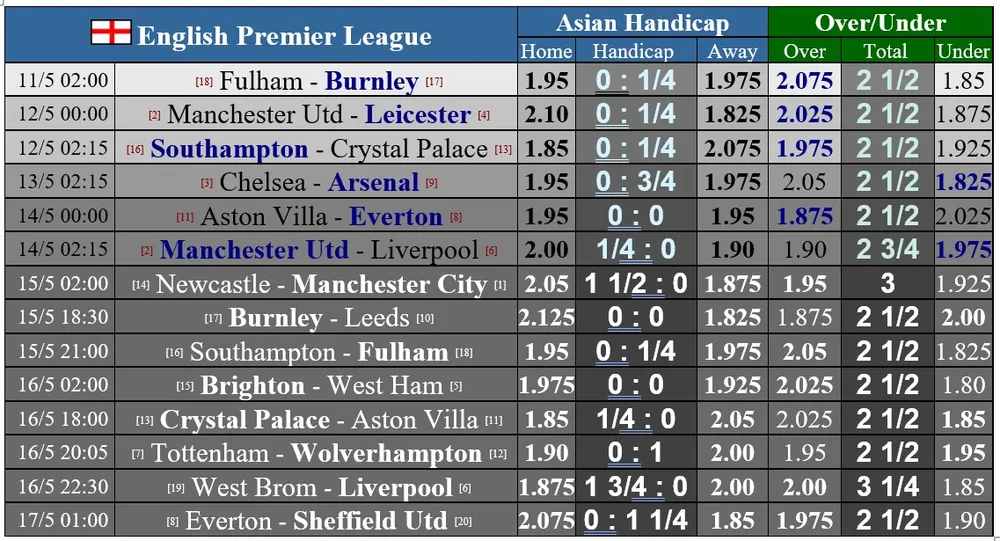 Lịch thi đấu vòng 36 Ngoại hạng Anh: Quỷ đỏ chạm trán Bầy cáo ảnh 1