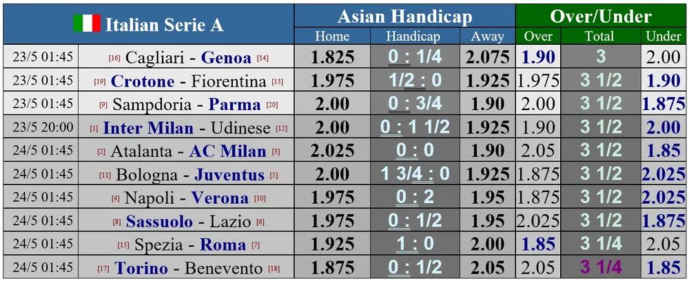 Lịch thi đấu vòng 38 Serie A: Atalanta sẽ không nhân nhượng AC Milan ảnh 1