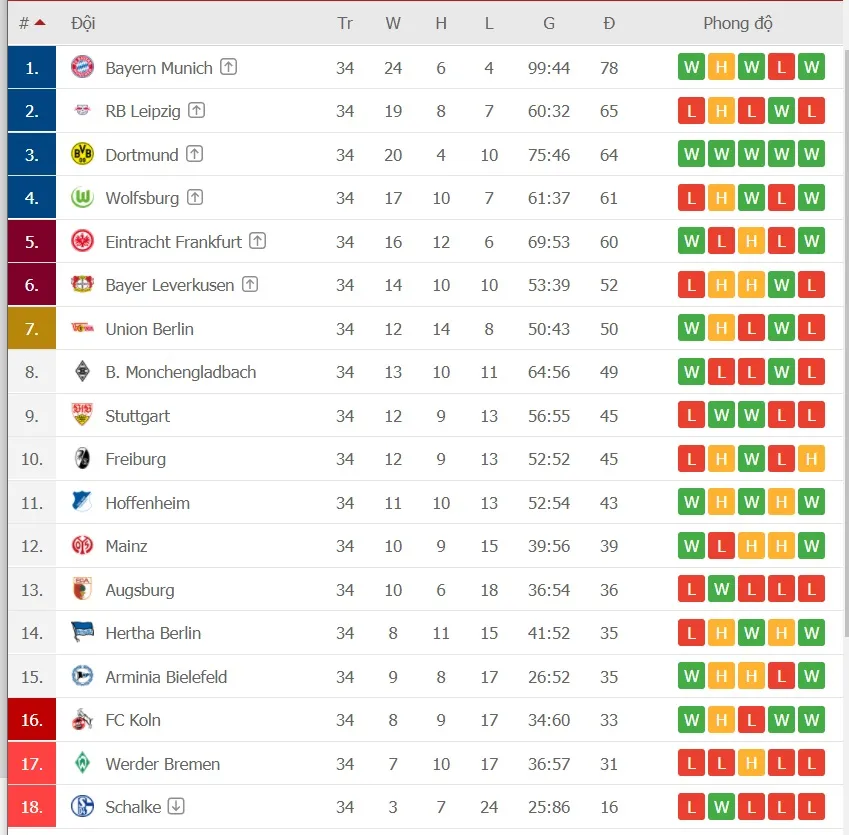 Robert Lewandowski lập kỷ lục ghi bàn Bundesliga với 41 bàn thắng ảnh 3
