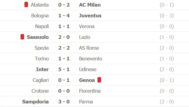 Juventus theo chân Milan vào tốp 4, Inter đăng quang trước 1.000 khán giả nhà ảnh 4