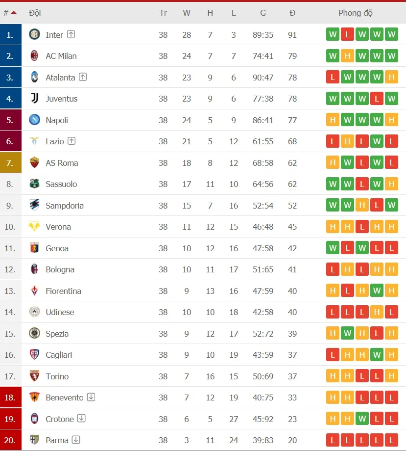 Juventus theo chân Milan vào tốp 4, Inter đăng quang trước 1.000 khán giả nhà ảnh 3