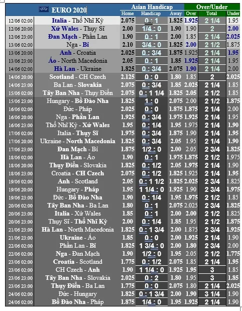 Lịch thi đấu Euro 2020: Vòng chung kết không biên giới ảnh 1