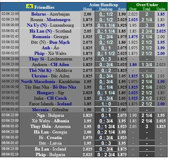 Lịch thi đấu giao hữu quốc tế ngày 2-6: Hà Lan đụng Scotland, Đức gặp Đan Mạch ảnh 1