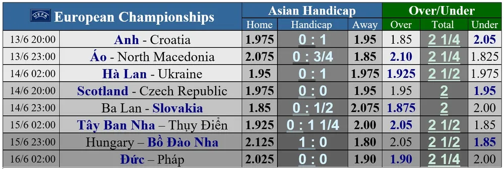 Anh – Croatia: Tam sư quyết rửa mối thù World Cup ảnh 3