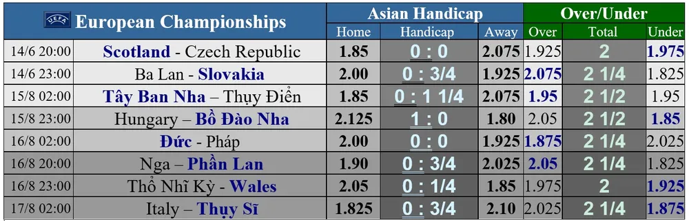 Ba Lan – Slovakia: Ngày Lewandowski bùng nổ ảnh 2